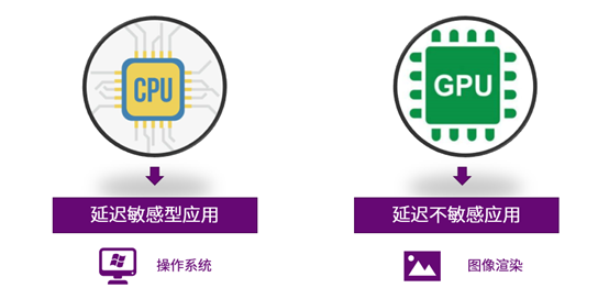 皇冠体育