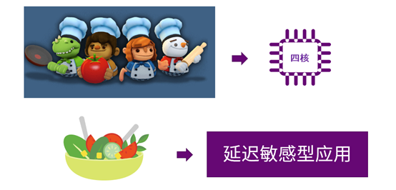皇冠体育