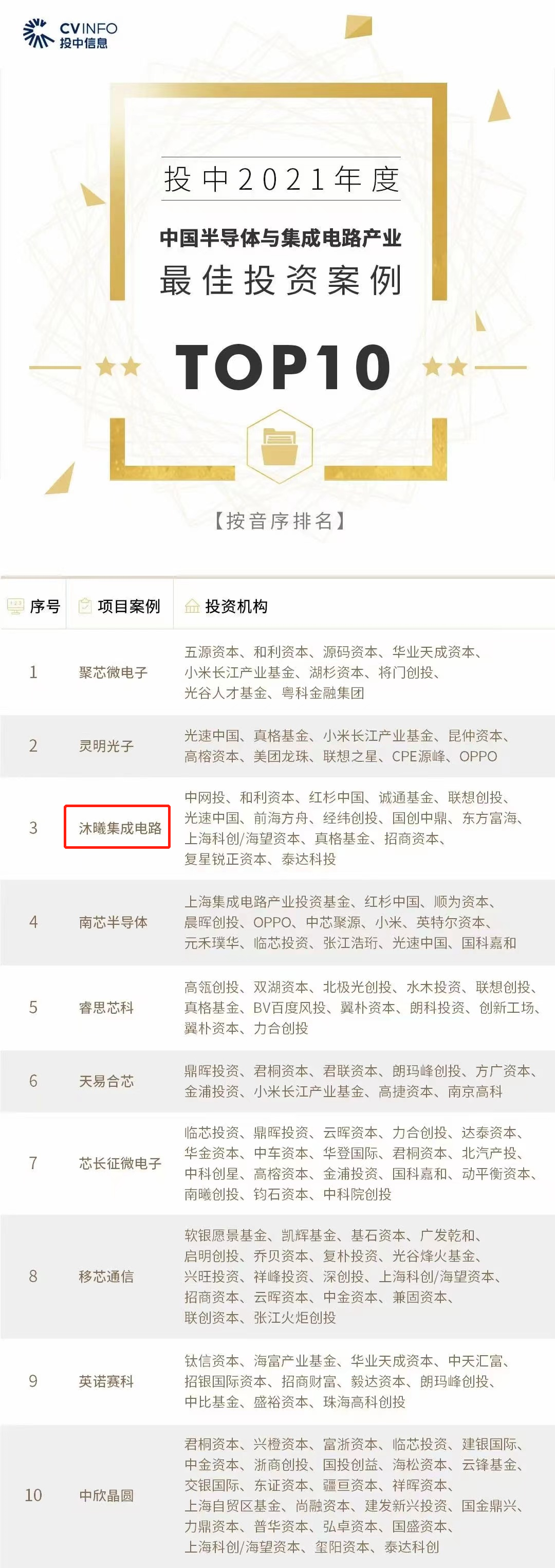 皇冠体育