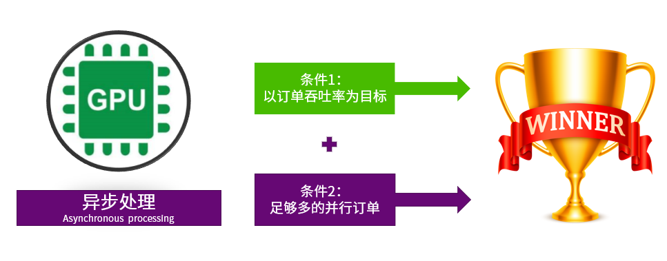 皇冠体育