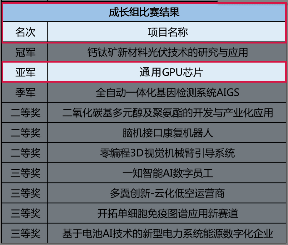 皇冠体育