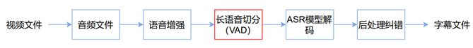 皇冠体育