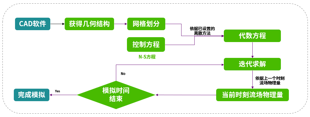 皇冠体育