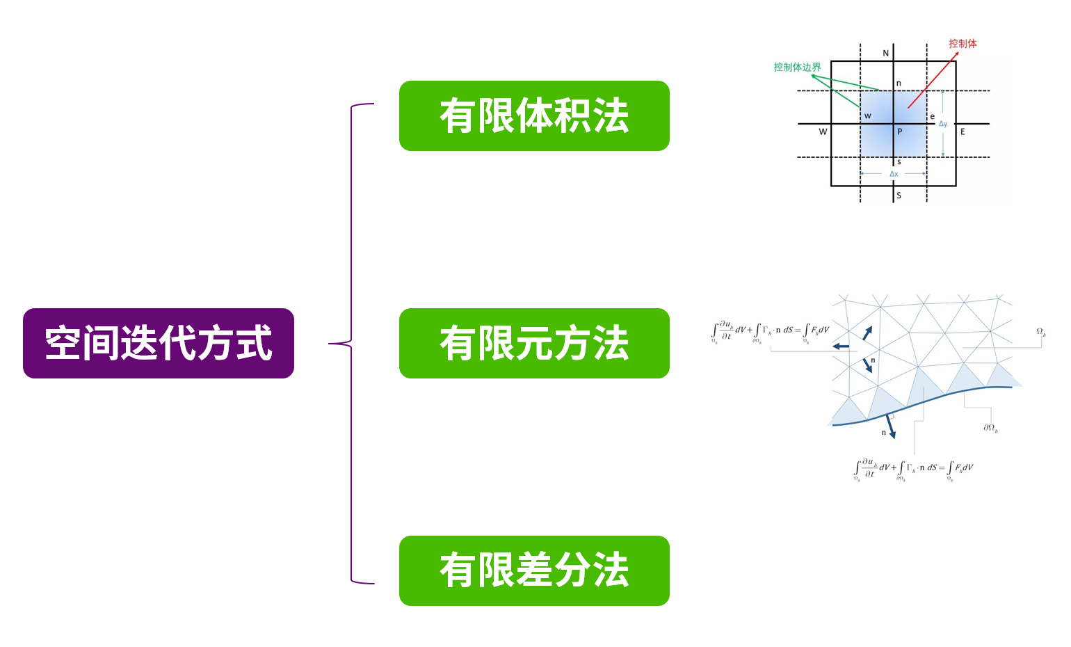 皇冠体育