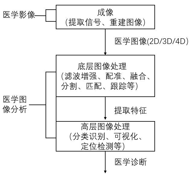 皇冠体育