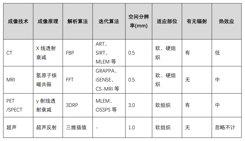 皇冠体育