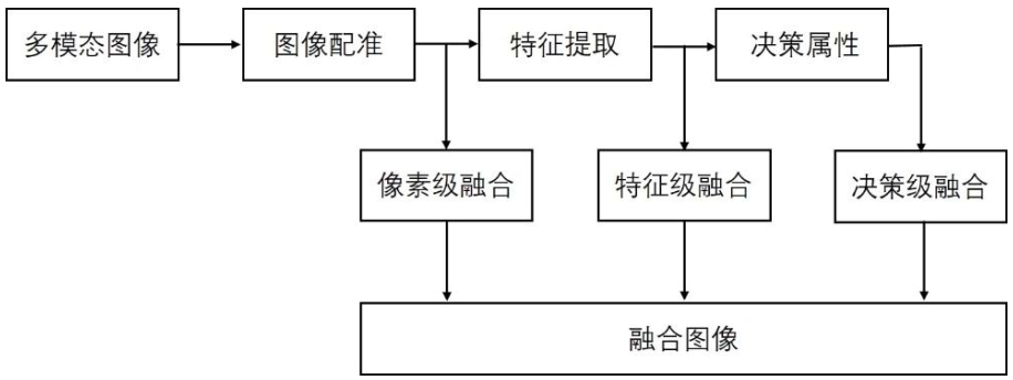 皇冠体育