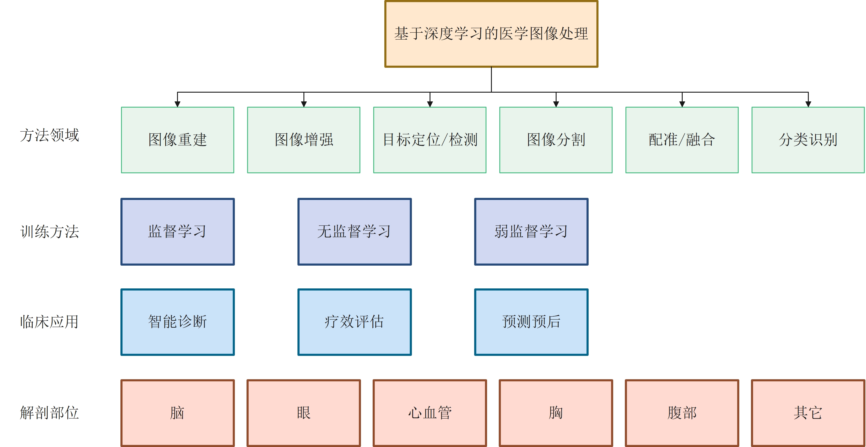 皇冠体育