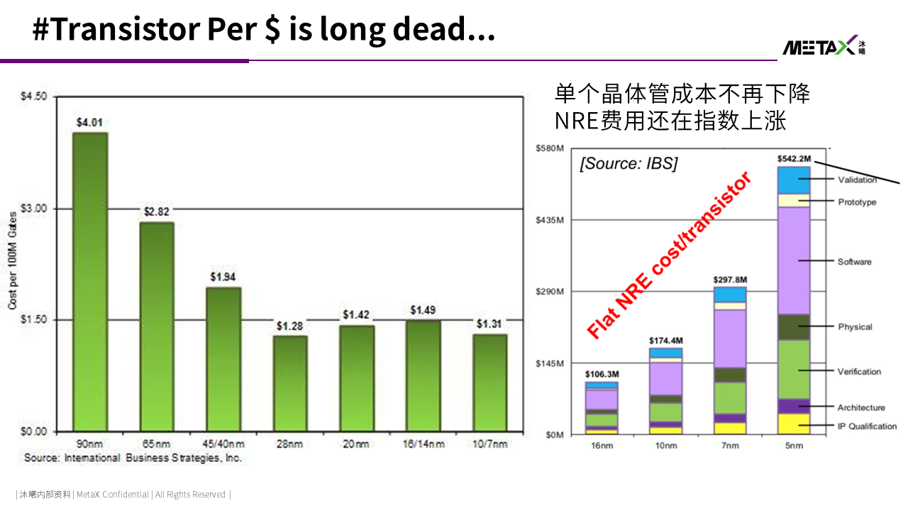 皇冠体育