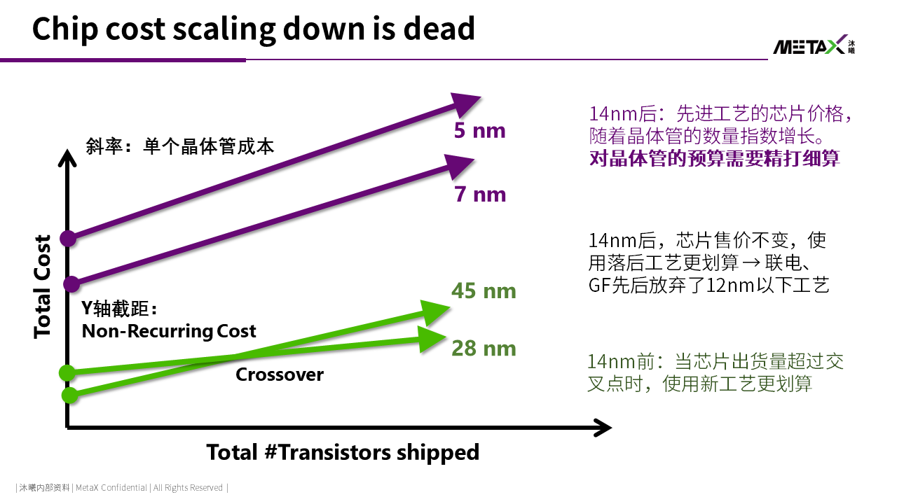 皇冠体育