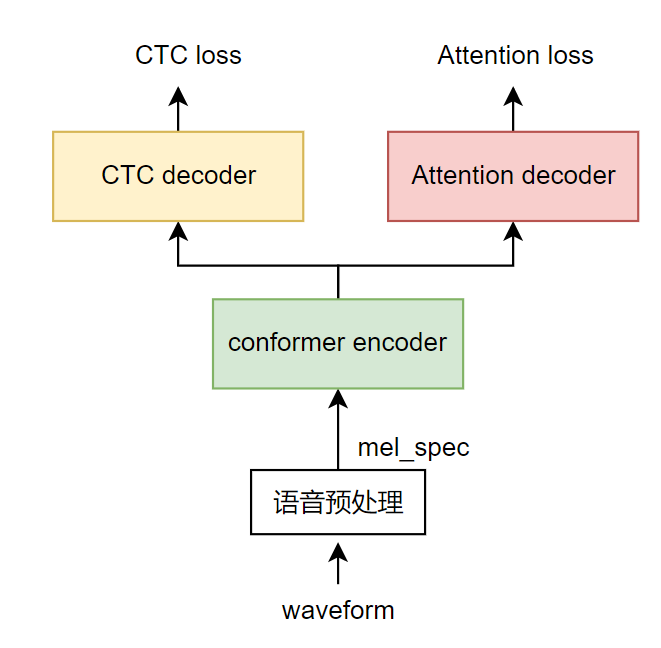 皇冠体育