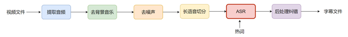 皇冠体育