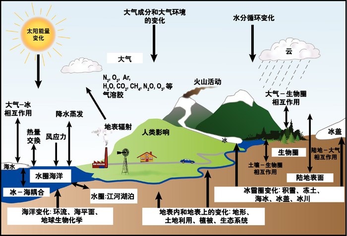 皇冠体育