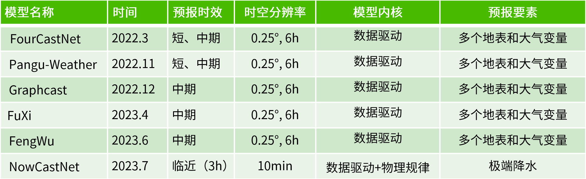 皇冠体育