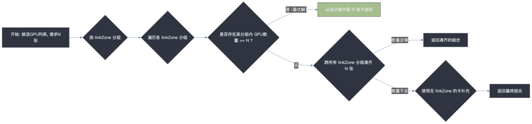皇冠体育