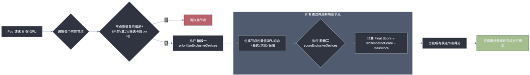 皇冠体育