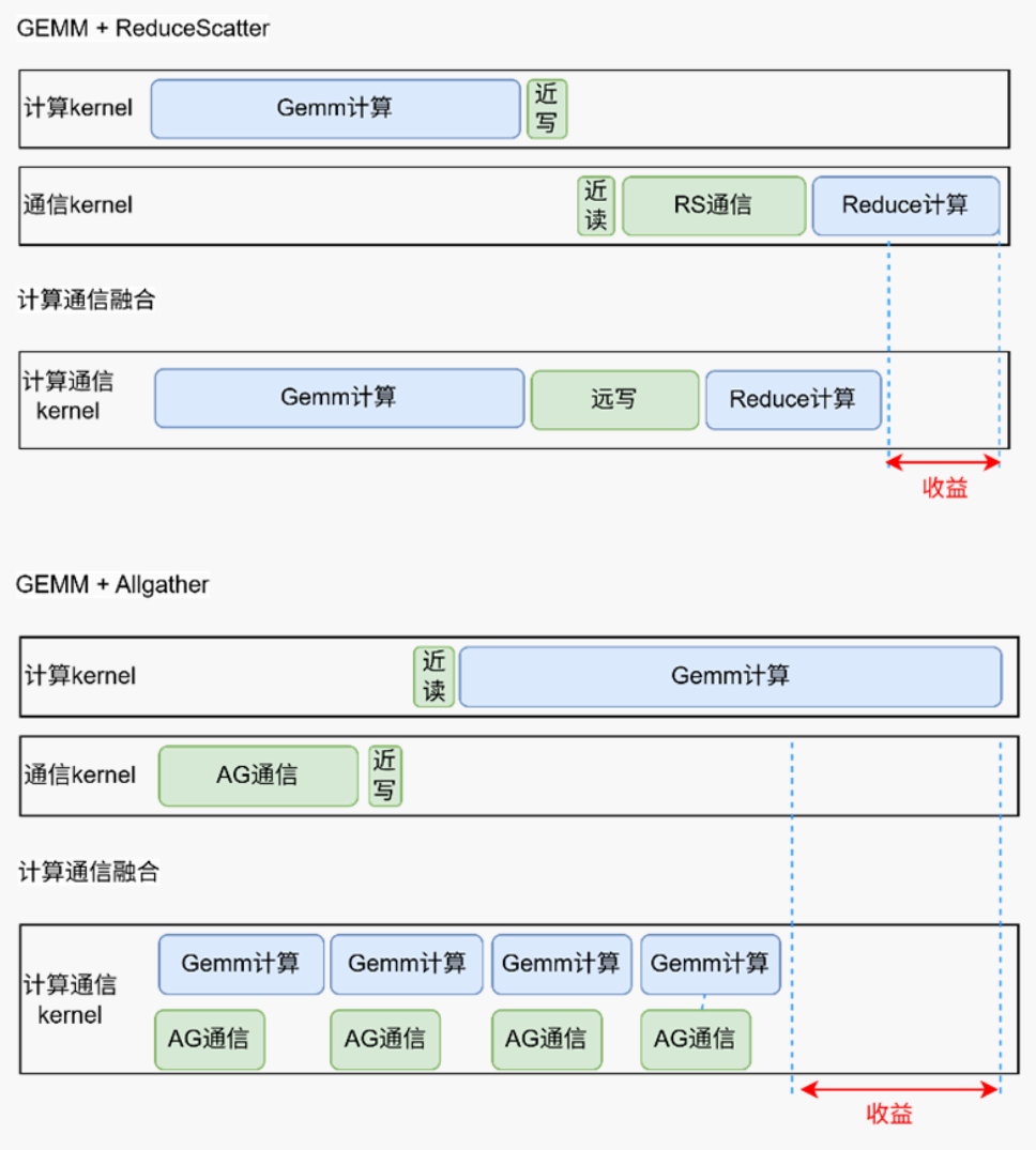 皇冠体育