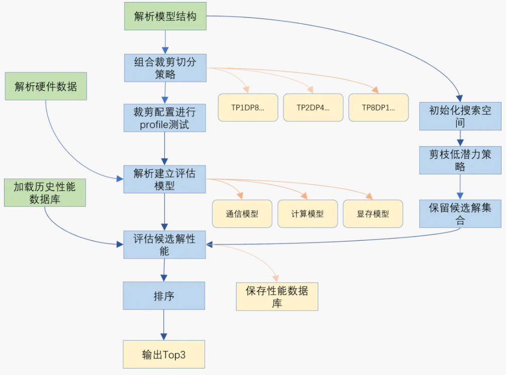 皇冠体育