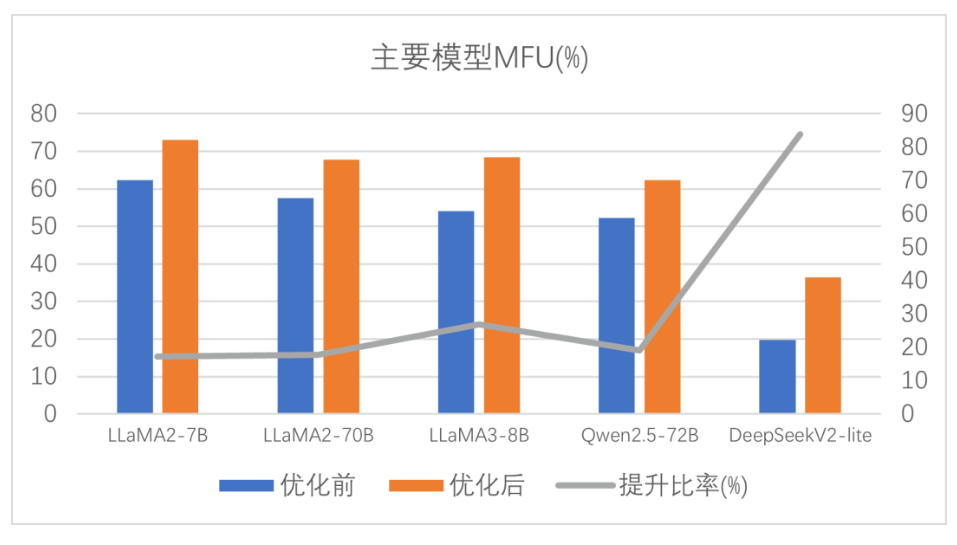 皇冠体育