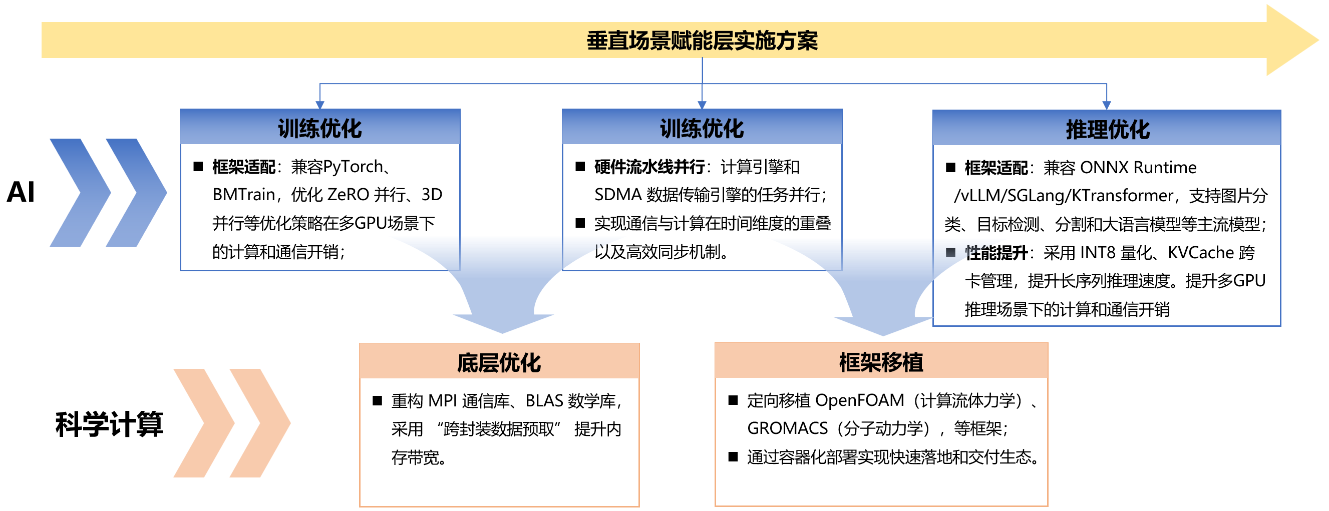 皇冠体育