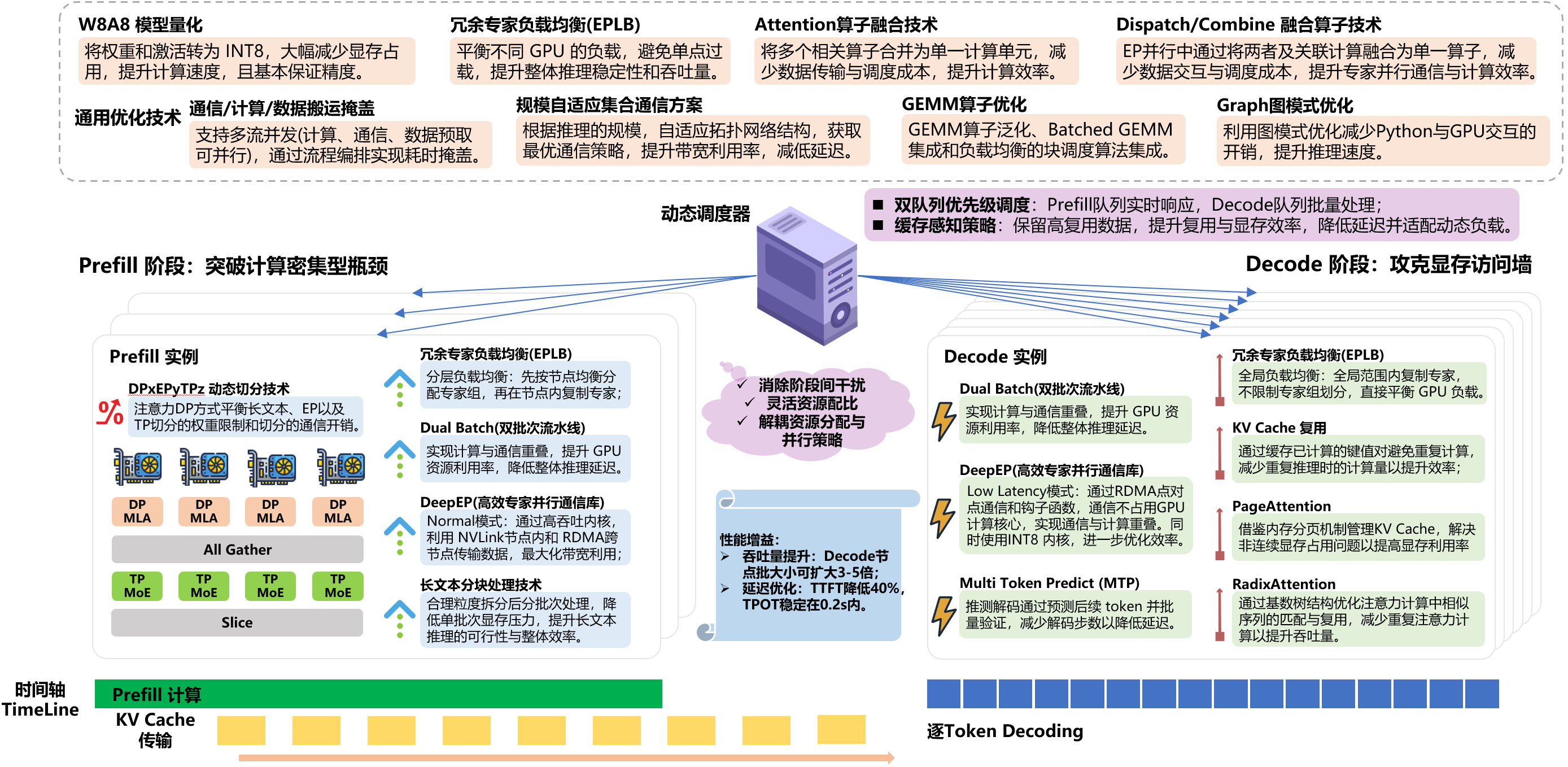 皇冠体育