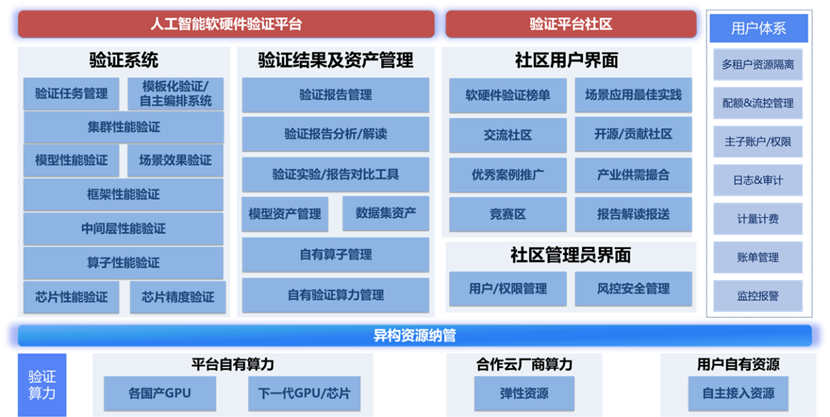 皇冠体育